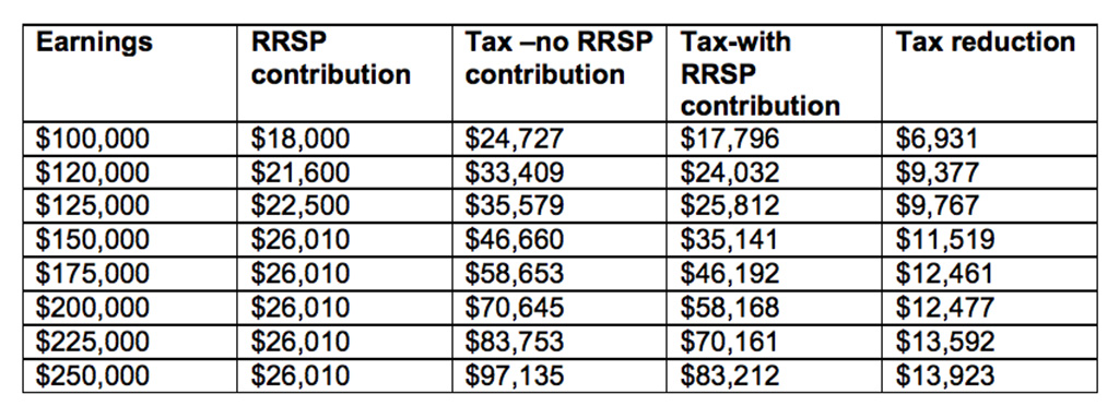 why-the-rrsp-may-be-our-most-important-tax-planning-tool-ig-wealth