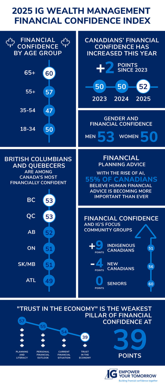 IG Empower your tomorrow IG Empower your tomorrow